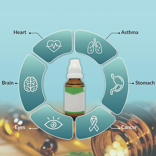 How Homeopathy Works?
